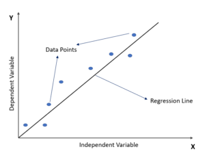 Linear Regression In Machine Learning A Comprehensive Guide Wisdom Ml