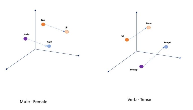 Fake News Detection using Deep Learning - LSTM Approach - Wisdom ML