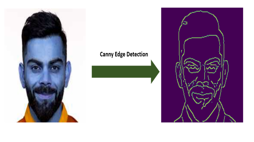 step-wise-guide-for-canny-edge-detection-for-image-processing-wisdom-ml