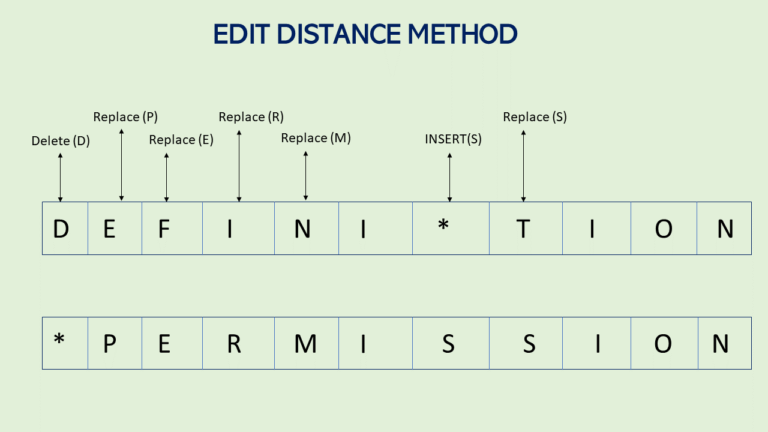 Edit Distance