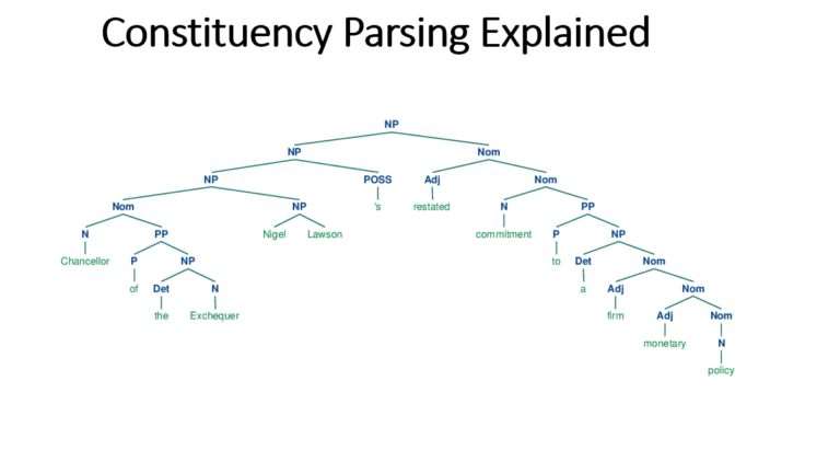 constituency parsing explained