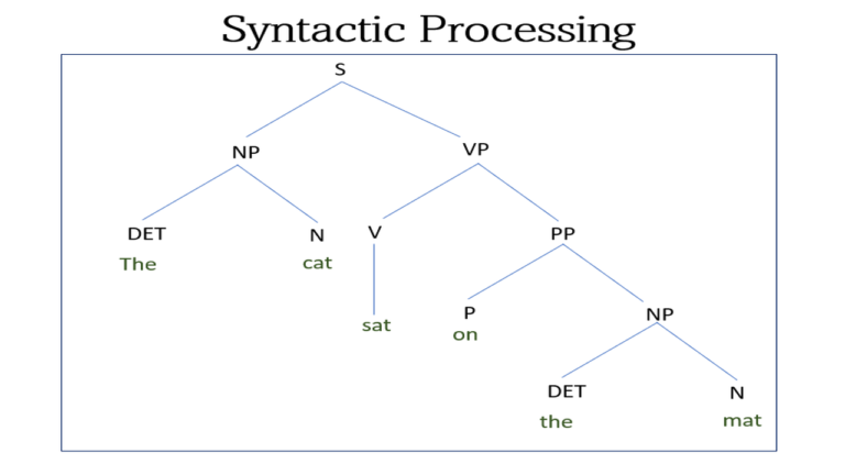 syntactic processing