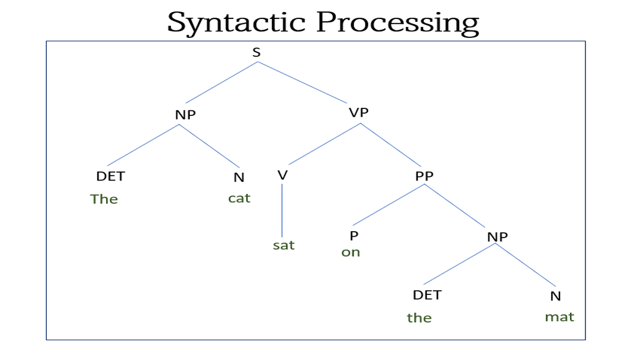 syntactic-processing-what-it-is-and-how-it-works-wisdom-ml