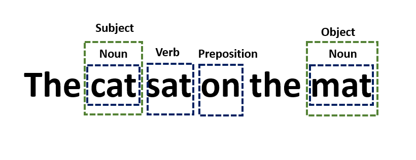 syntactic-processing-what-it-is-and-how-it-works-wisdom-ml