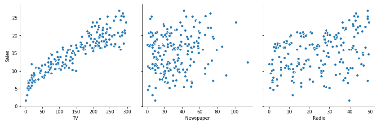 Linear Regression Model for Advertising and Sales