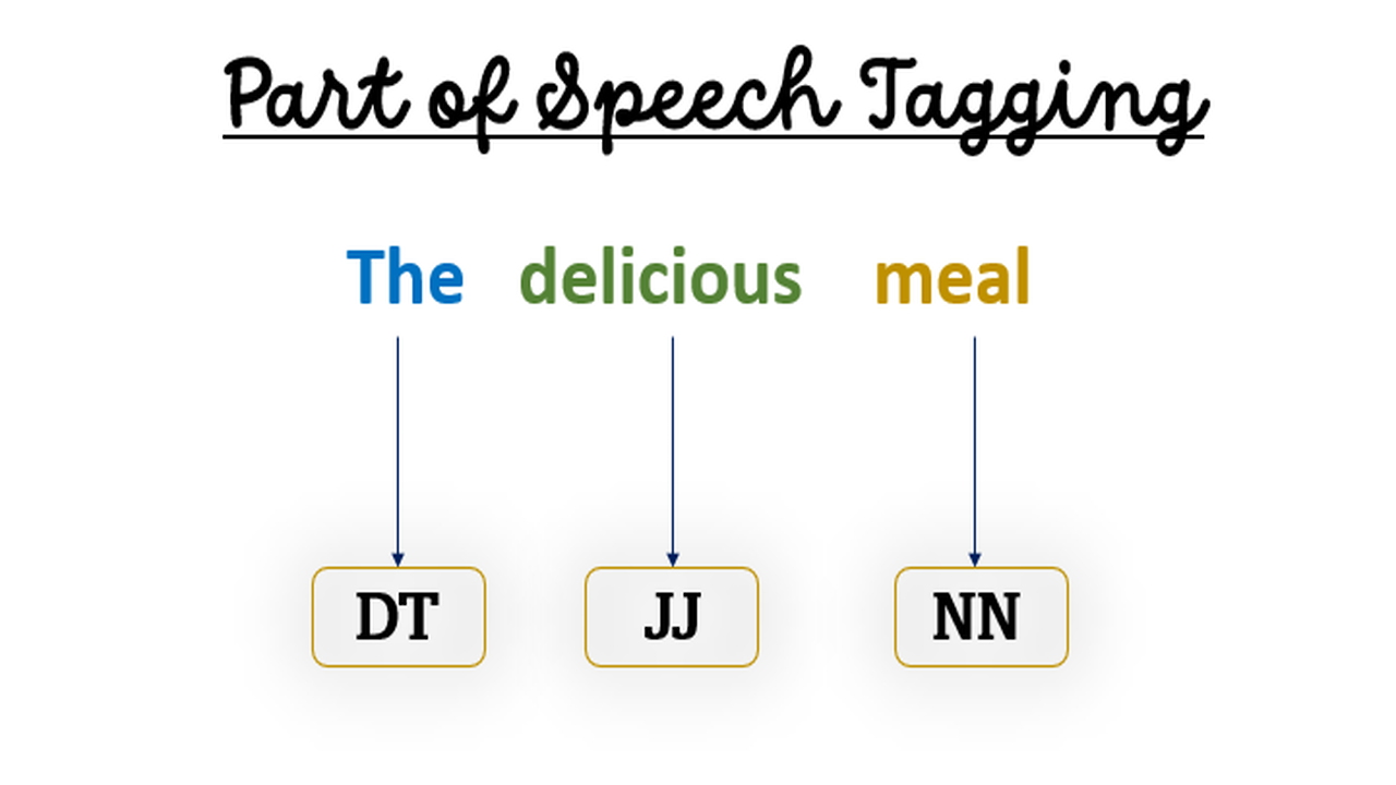 pos-tagging-with-nltk-and-chunking-in-nlp-examples-2023