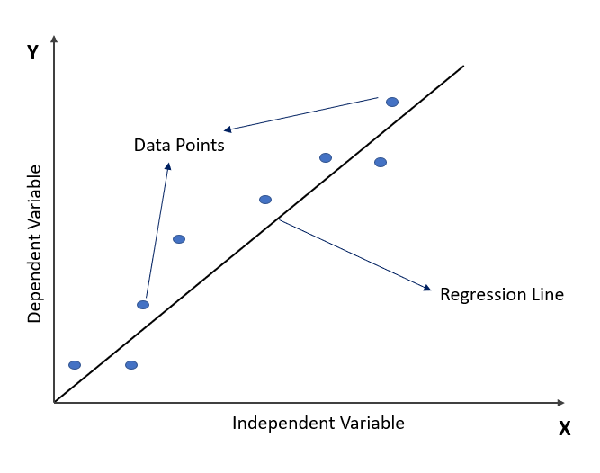 linear regression machine learning research paper