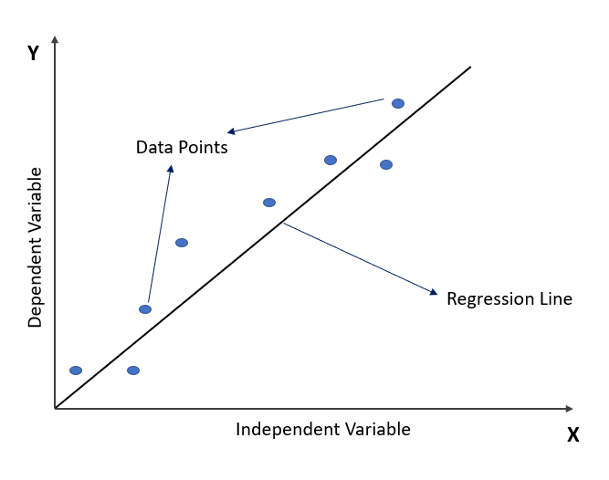 Linear Regression In Machine Learning A Comprehensive Guide Wisdom ML